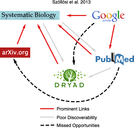 Data links schema